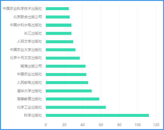 7b0a202020202263686172745265734964223a20223230343732323032220a7d0a